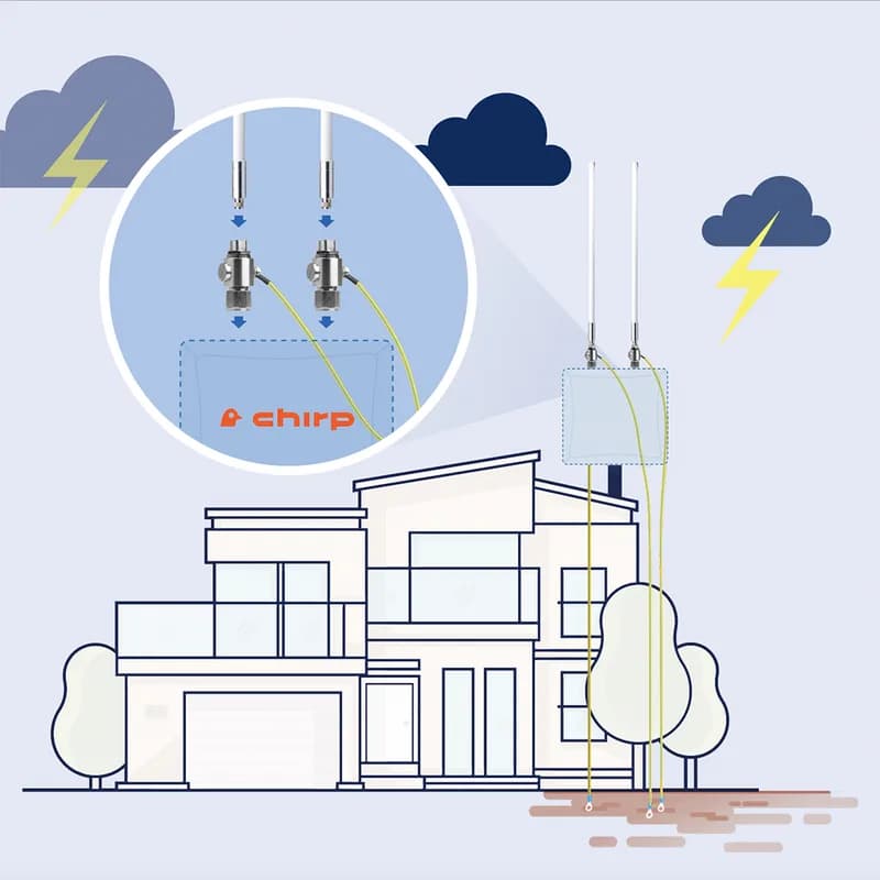Комплект наружной антенны Chirp Gateway и молниезащиты