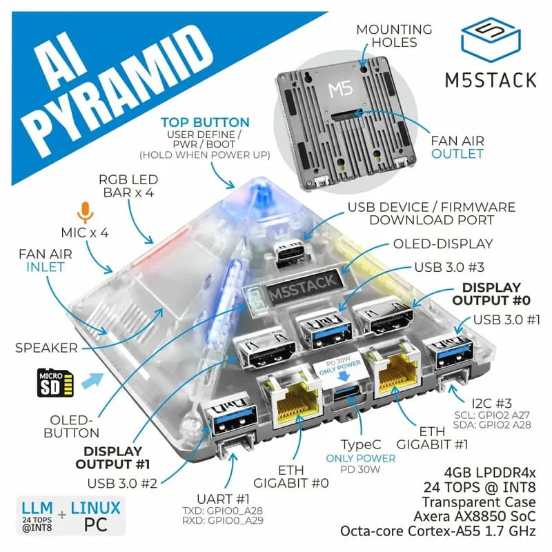 Вычислительный блок M5Stack AI Pyramid 4GBAX8850
